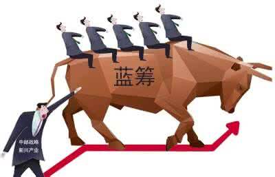 尋找成長股中的“創(chuàng)藍(lán)籌”