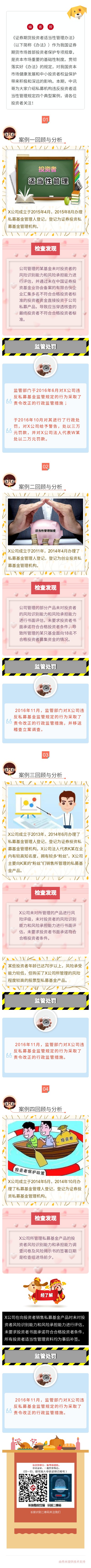 私募機構(gòu)違反投資者適當性管理規(guī)定典型案例新.jpg
