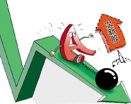 次新股質押生態(tài)：近四成存質押 融資都去了哪？