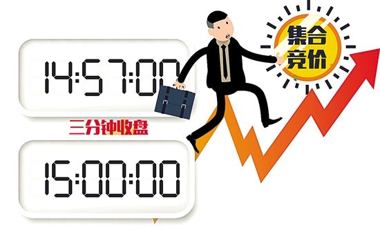 上交所今起實(shí)施3分鐘收盤集合競價