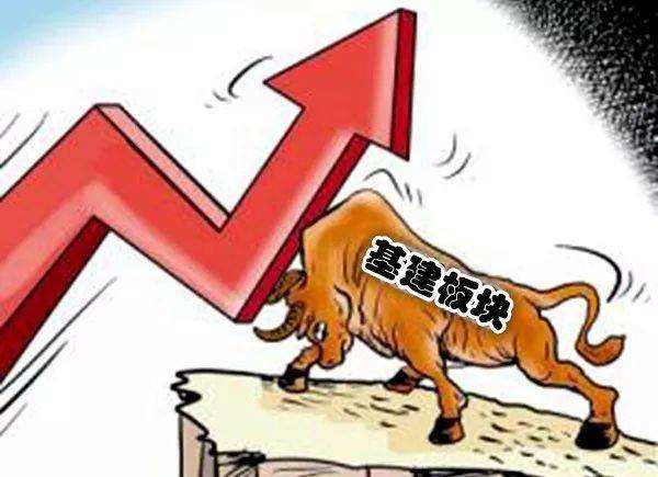國常會兩大舉措提振基建：資本金比例下調(diào)、可發(fā)權益型金融工具籌集資本金