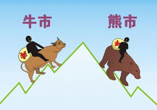 怎么判斷牛市和熊市？