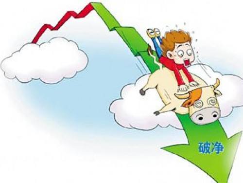 大盤見(jiàn)底有哪些表現(xiàn)？