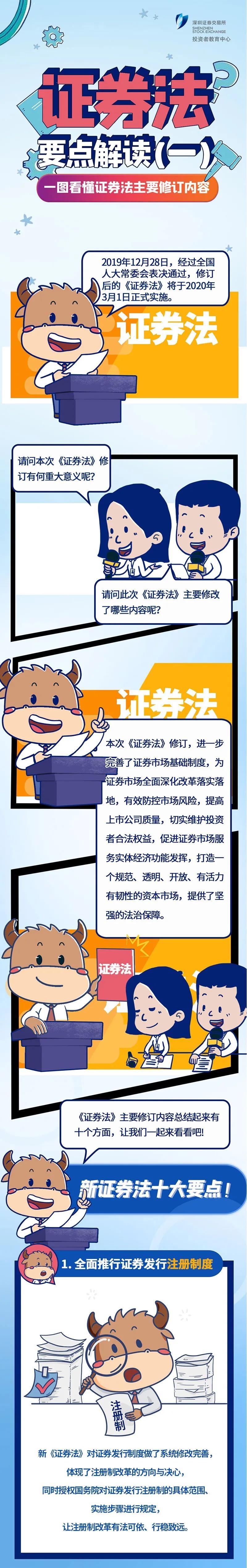 證券法要點(diǎn)解讀（一）.jpg