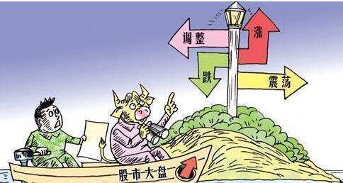 如何通過(guò)量?jī)r(jià)形態(tài)選股？