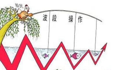 周線波段操作技巧有哪些？