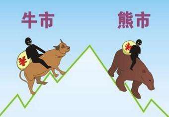 一行兩會最新發(fā)聲！中國股市“牛短熊長”正在消失 外資入市還有很大潛力