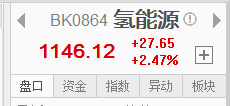 【股海淘金】氫能源還有機會嗎？