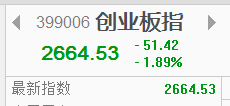 【信手擒陽】三大股指調(diào)整，分歧加大