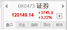 大金融護盤來了