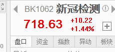 核酸檢測(cè)常態(tài)化，對(duì)產(chǎn)業(yè)鏈公司影響幾何