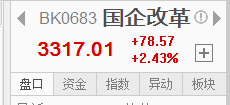 最強勢的板塊是誰？