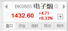 利好！關(guān)鍵牌照發(fā)放在即，交易平臺(tái)后天上線