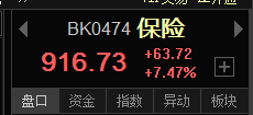 指數(shù)好看，賺錢好難