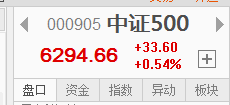 小盤股崛起帶動了市場人氣
