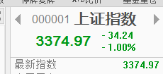 沖高回落？如何操作？
