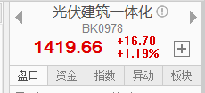 新能源建筑迎利好催化，BIPV主線被機(jī)構(gòu)看好（附股）